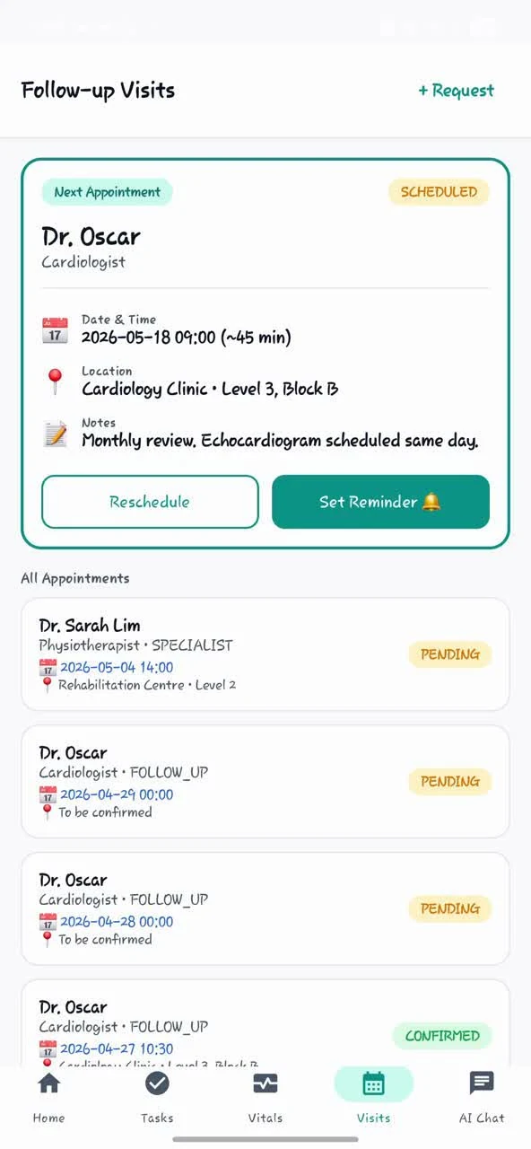 MediSync+ follow-up visit list with example doctor and appointment information.