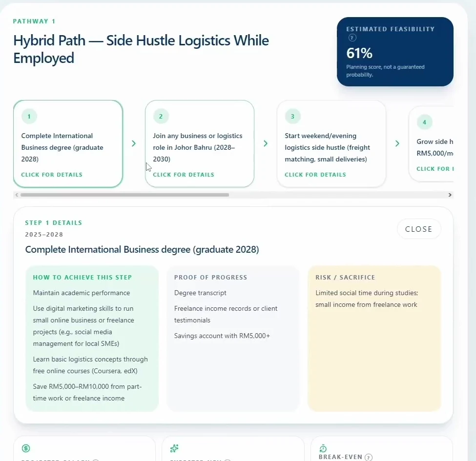 Expanded NextChapter roadmap step with actions, progress evidence and risks.
